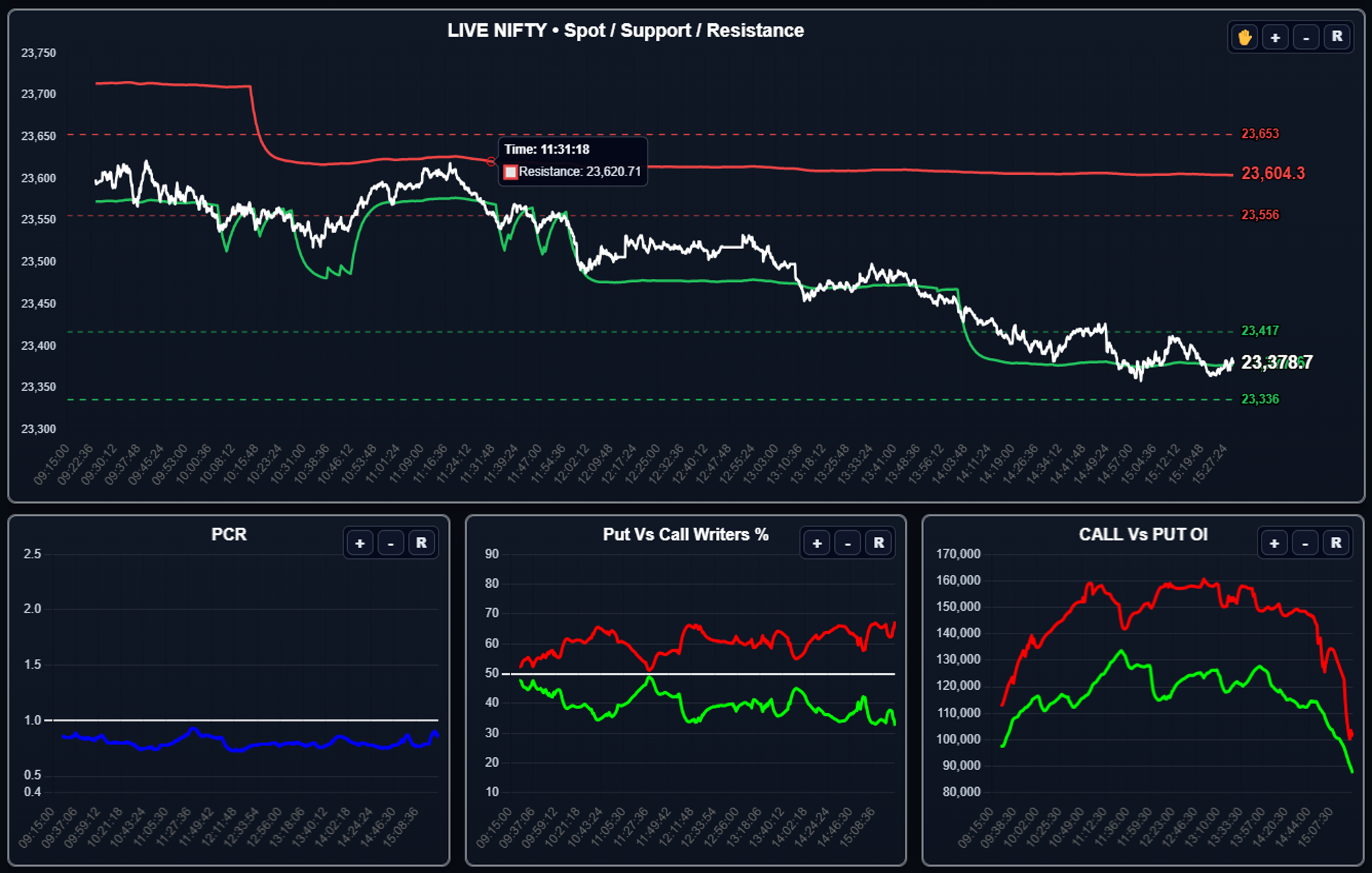 NiMA live analytics charts preview