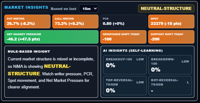 Market Insights engine preview
